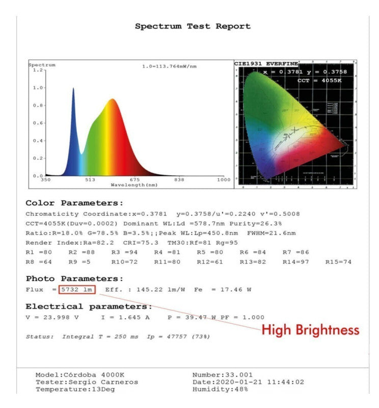 Lámpara Lineal Colgante LED - RICARDO BLANCO