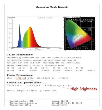 Regleta Lineal LED -  ANTONIO AMARILLO